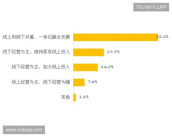 巴黎人赌场：巴黎人赌场的线上线下结合运营模式及未来发展趋势