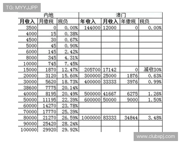 新澳门彩数字站提供最全的开奖信息与实时数据分析帮助玩家把握中奖机会